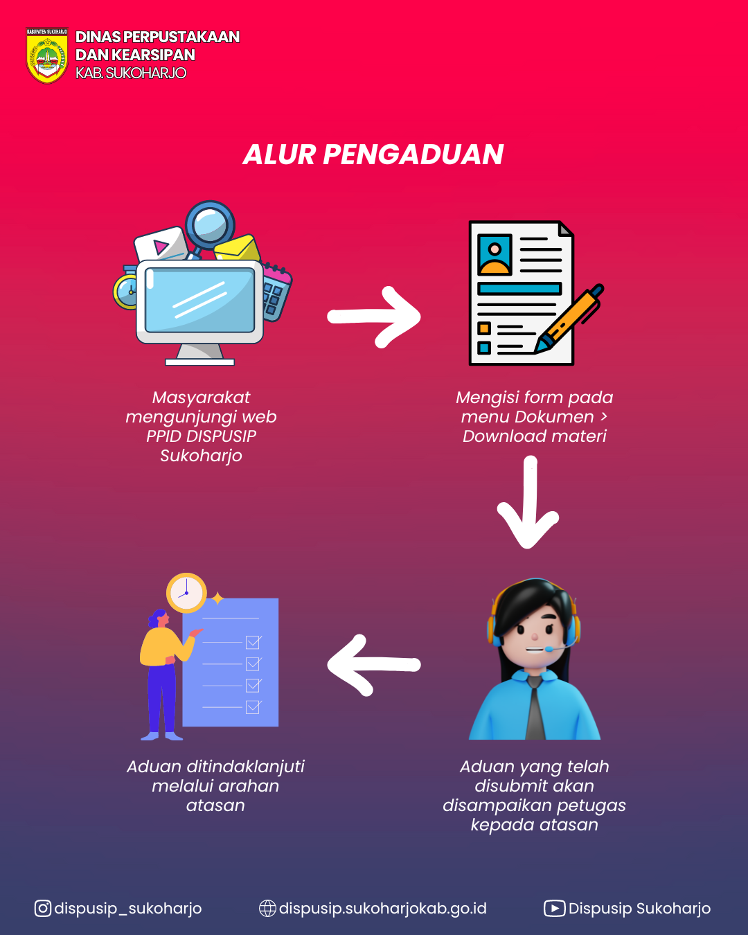 Alur Pengaduan